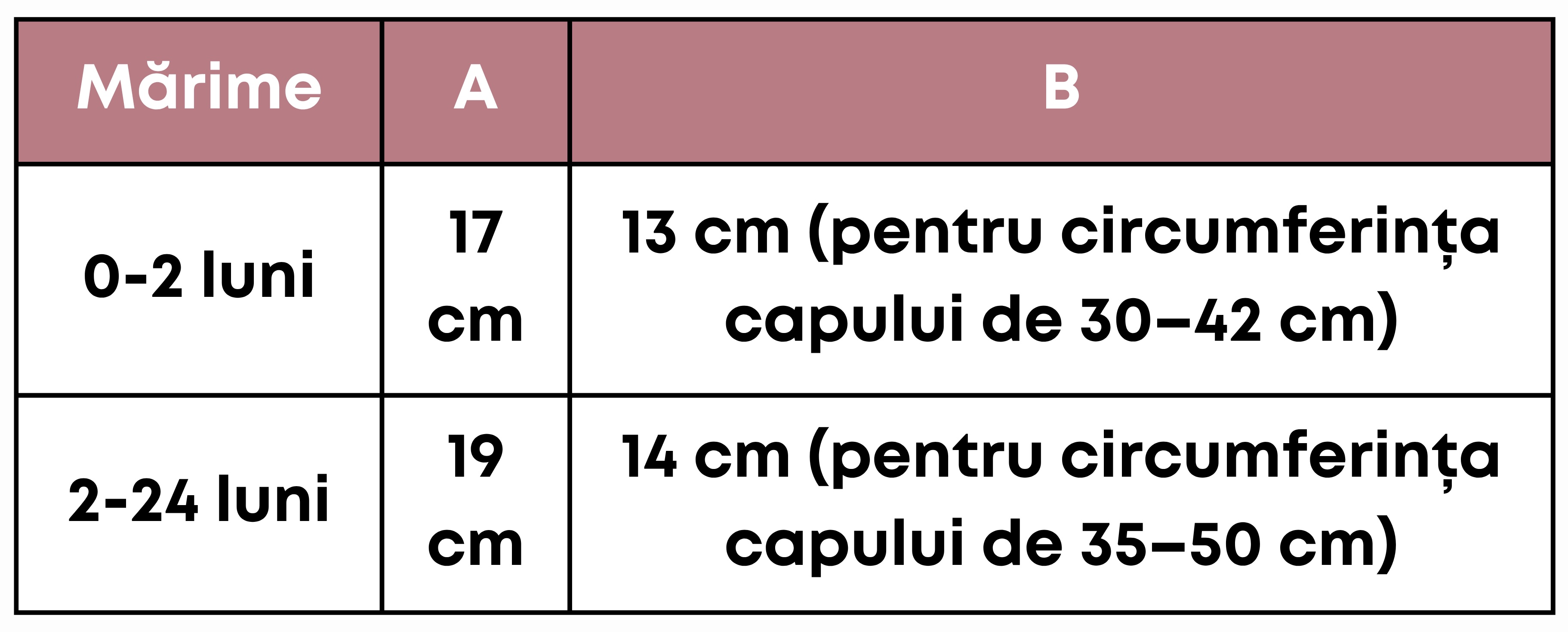 RO_Zavazovaci cepice tabulka velikosti